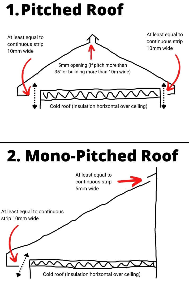 Roof Ventilation